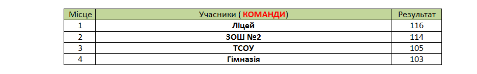̳���� ���������� �� �������