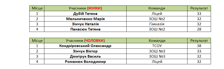 ̳���� ���������� �� �������