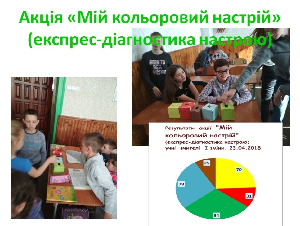 Дні психології Дні психології