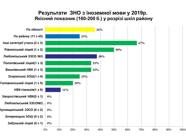 ���������� ���������� ��� 2019 ����