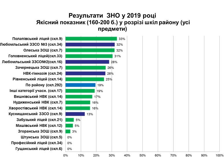 ���������� ���������� ��� 2019 ����