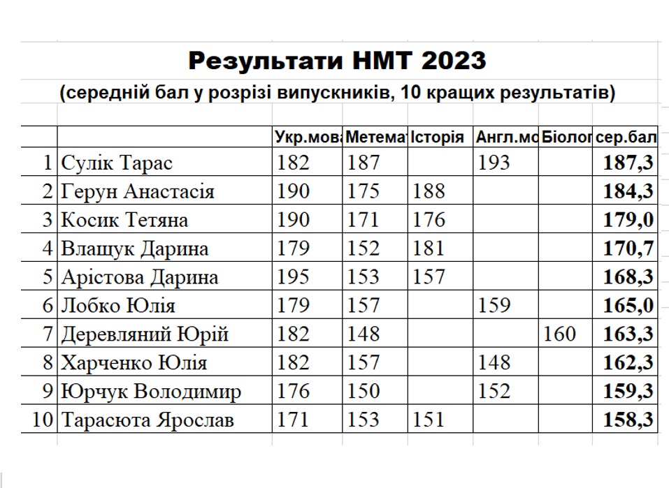 ���������� ���������� ��� 2023 ����