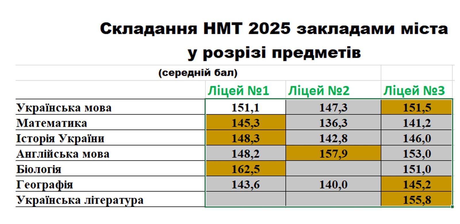���������� ���������� ��� 2025 ����